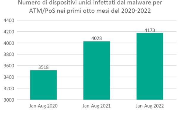 malware atm 2022